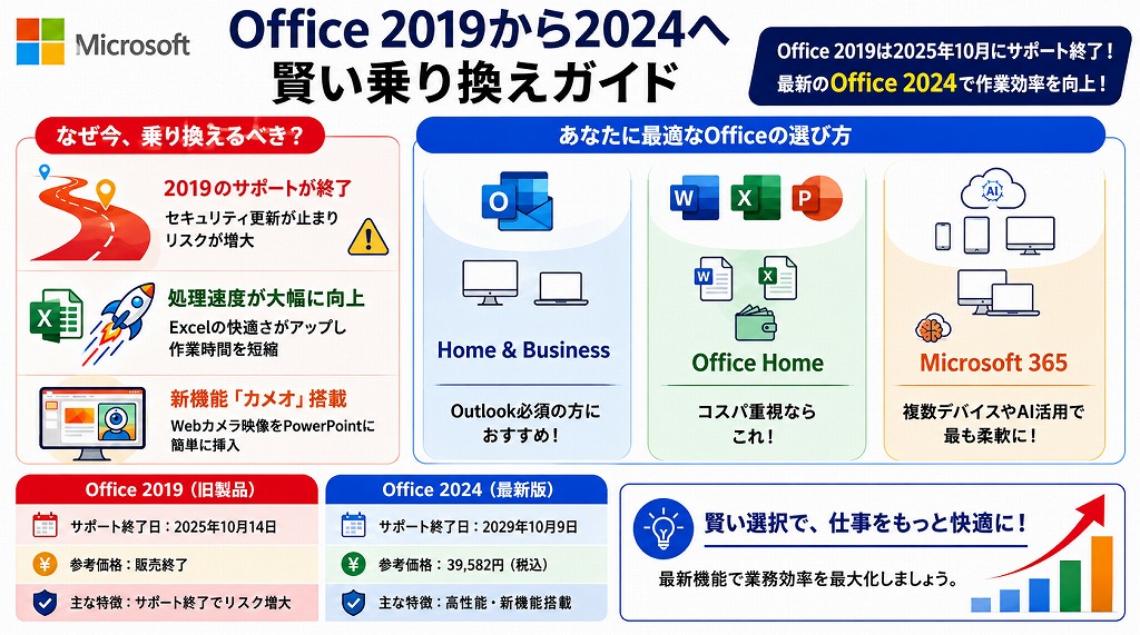 まとめ：用途に合わせて最適なライセンスへ移行しよう