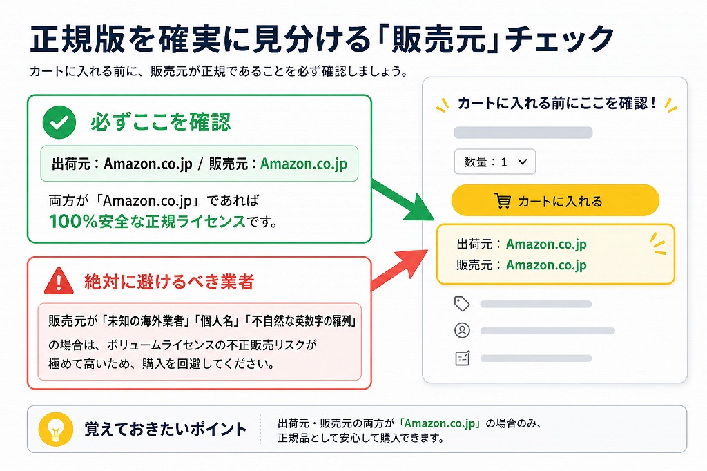 購入時は、必ず「出荷元・販売元」が「Amazon.co.jp」になっていることを確認しましょう。