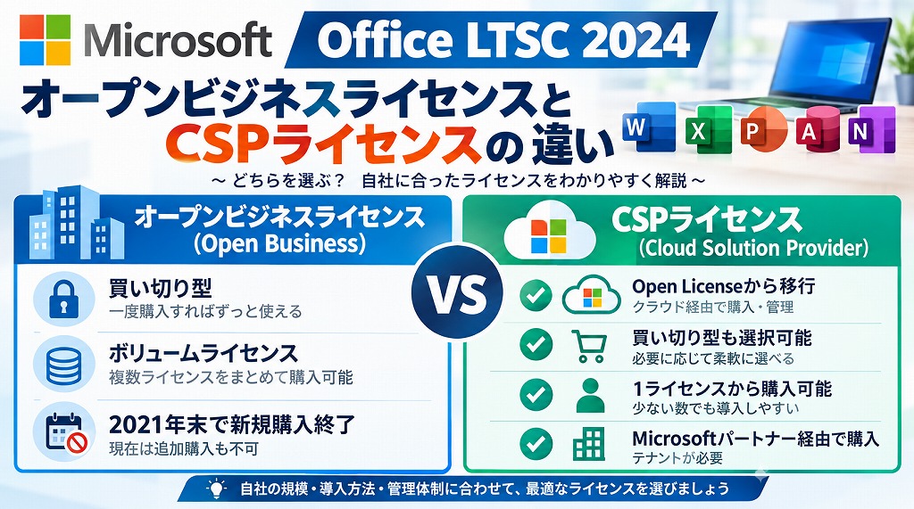 法人向け永続ライセンス「Office LTSC 2024」は、販売終了となった旧オープンビジネスに代わり、現在は「CSPライセンス」での調達が標準となっています。