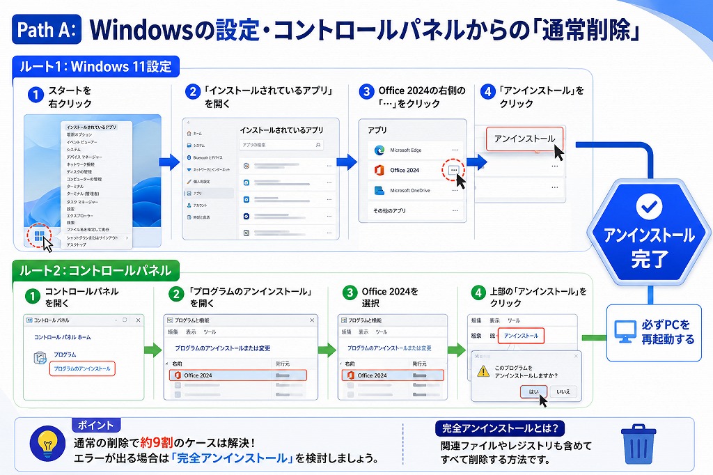 【Windows版】Office 2024 のアンインストール方法(3種類)