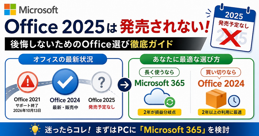 「Office 2025」は存在しないため、今すぐ新しいOfficeが必要な場合は、現行の「Office 2024」か「Microsoft 365」から選ぶことになります。
