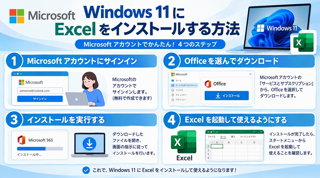 【最短手順】Windows 11へExcelをインストールする方法