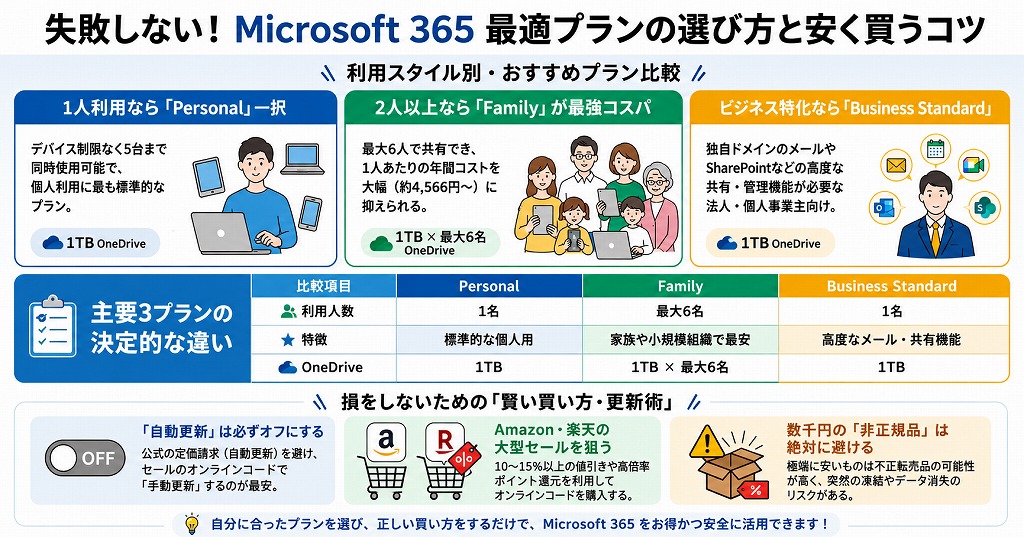 【最新価格】Microsoft 365 の選び方完全ガイド!個人・家族・法人の最適プラン比較【サブスクOffice(オフィス365)】