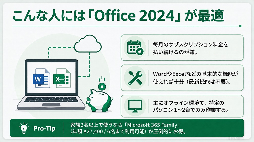 一度購入すれば2029年10月まで追加費用なしで利用できます。仕事用（商用利用）として使う場合は「Home & Business 2024」を選びましょう。