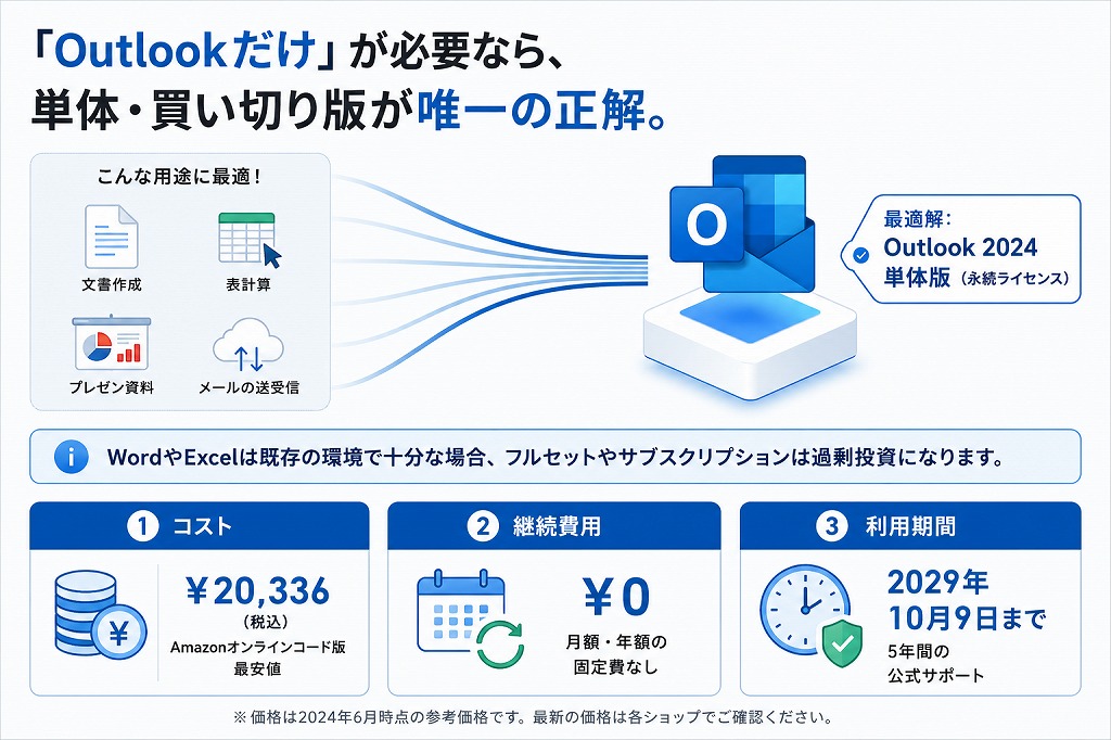 Outlook 2024を単体(買い切り版)で一番安く購入する方法
