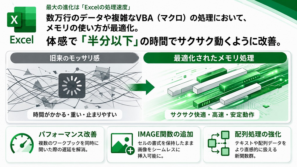 Excel 2024の進化（処理速度向上・新関数）