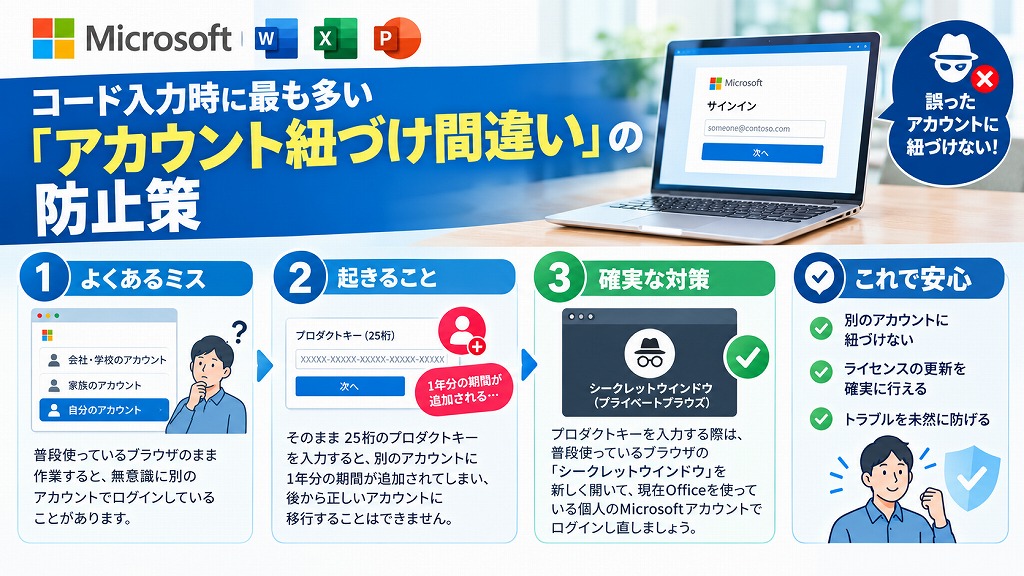 コード入力時に最も多い「アカウント紐づけ間違い」の防止策