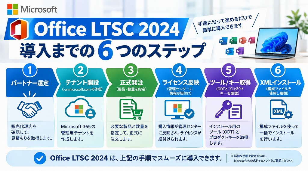 Office LTSC 2024 をCSPライセンスで購入する手順