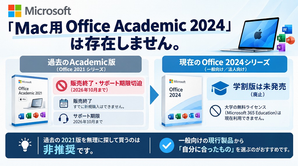 Mac用 Office Academic 2024（学割版）は発売されている？