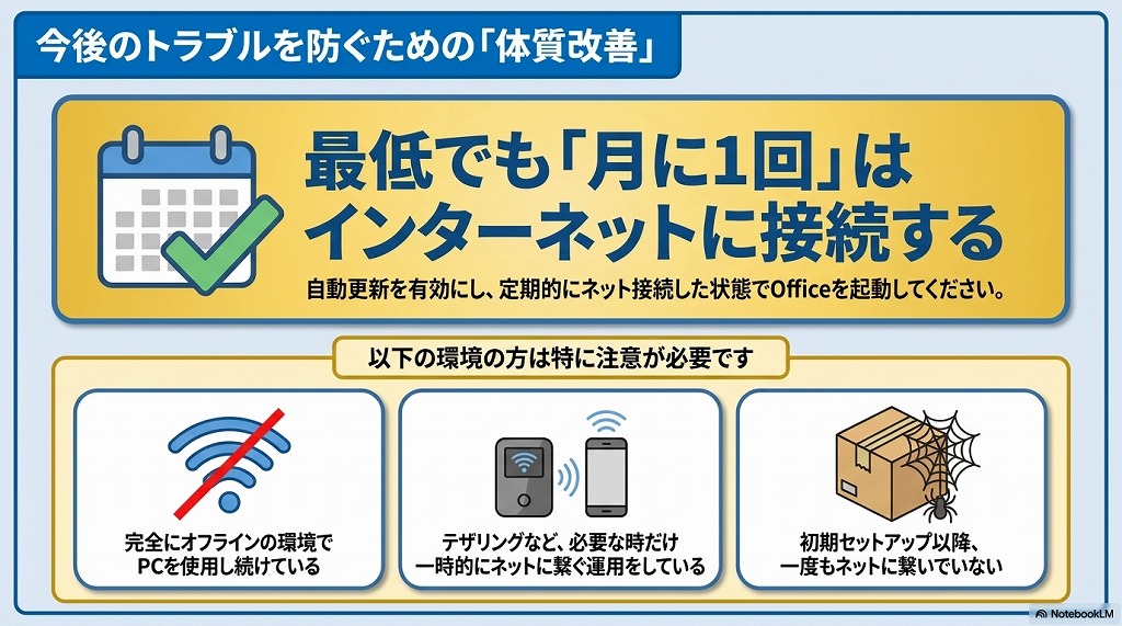 最低でも月に1回はインターネットに接続する