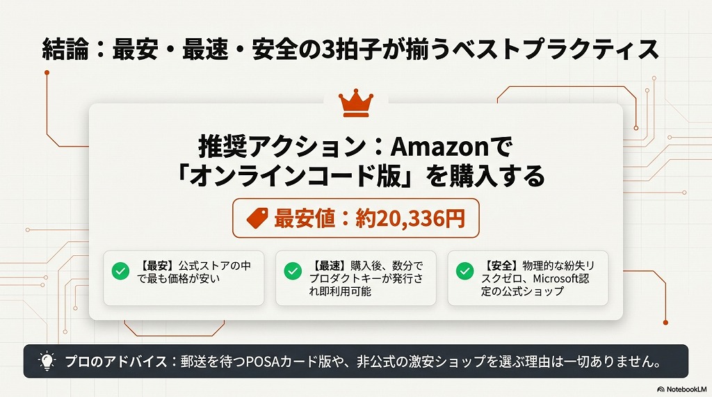 【最安値比較】PowerPoint 2024を安く買う方法