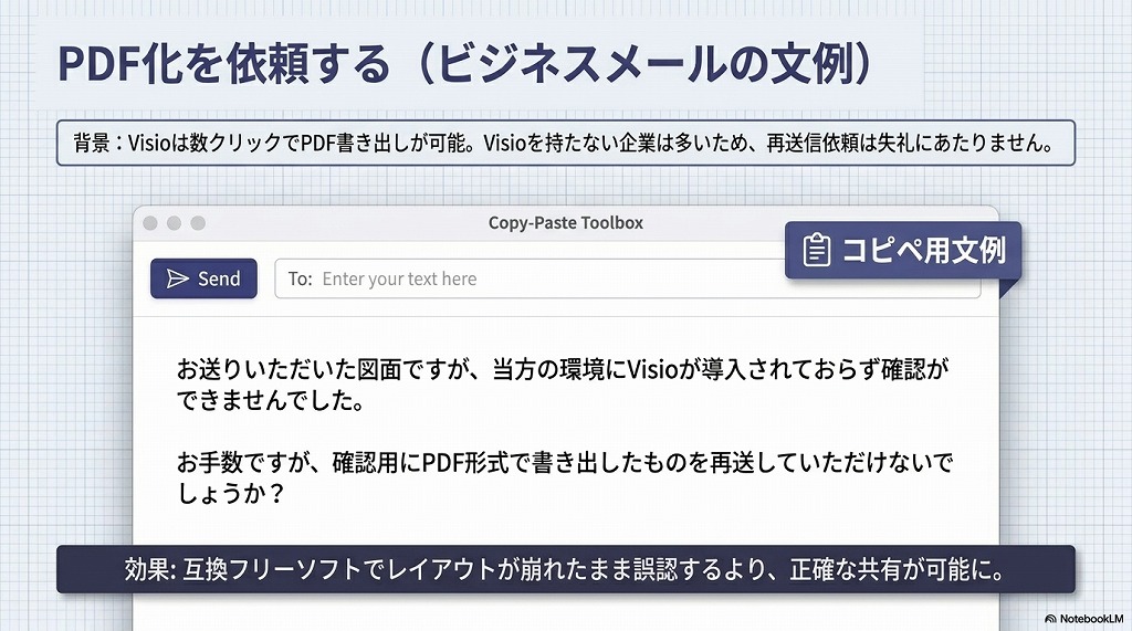 代替案. 送信者にPDF形式で書き出してもらう