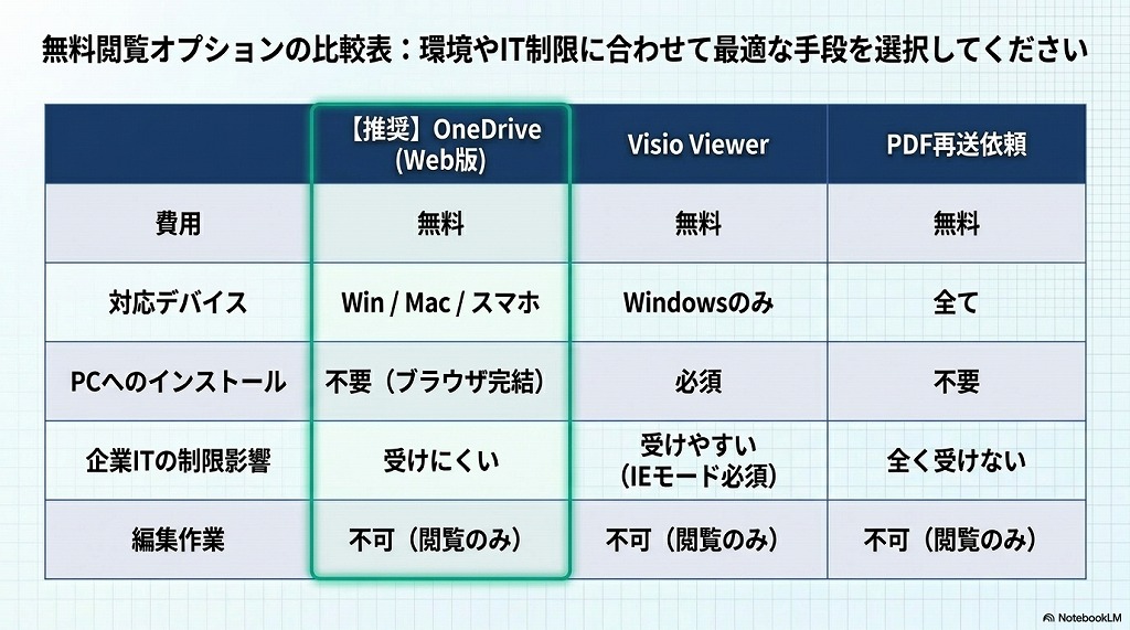 拡張子「.vsdx」「.vsd」を無料で開く3つの方法