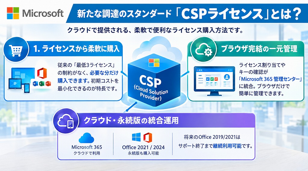 後継となる「CSPライセンス」とは?