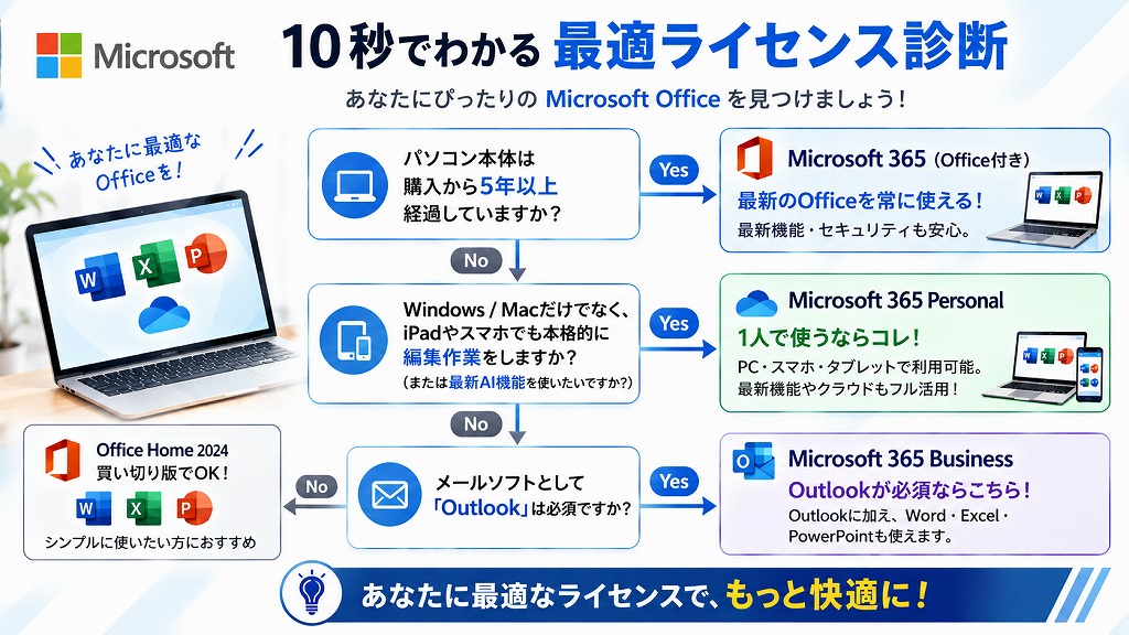 【目的別】あなたにおすすめの最新Officeはどれ？（選び方ガイド）