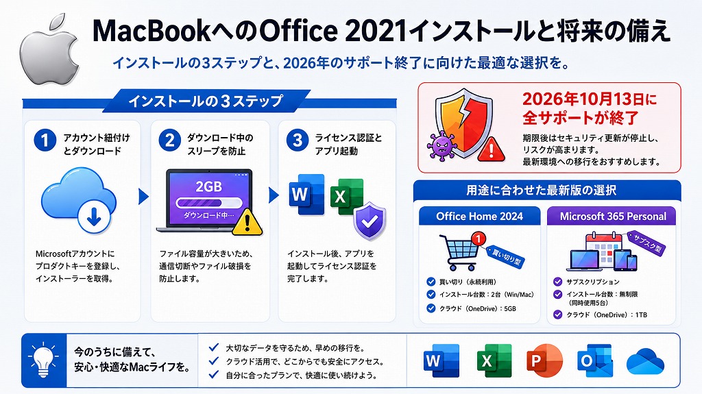 お手持ちのプロダクトキーを使用して、MacBookへOffice 2021をダウンロード・インストールする手順は、以下の通りです。
