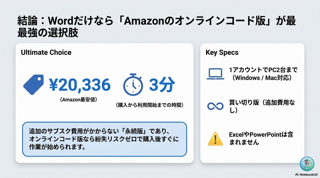 Word 2024(買い切り単体版)の最安値比較