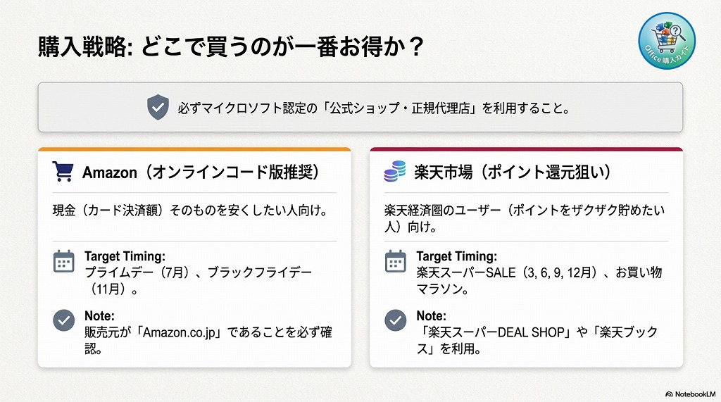 公式でお得に！Amazonや楽天のセールを活用しよう