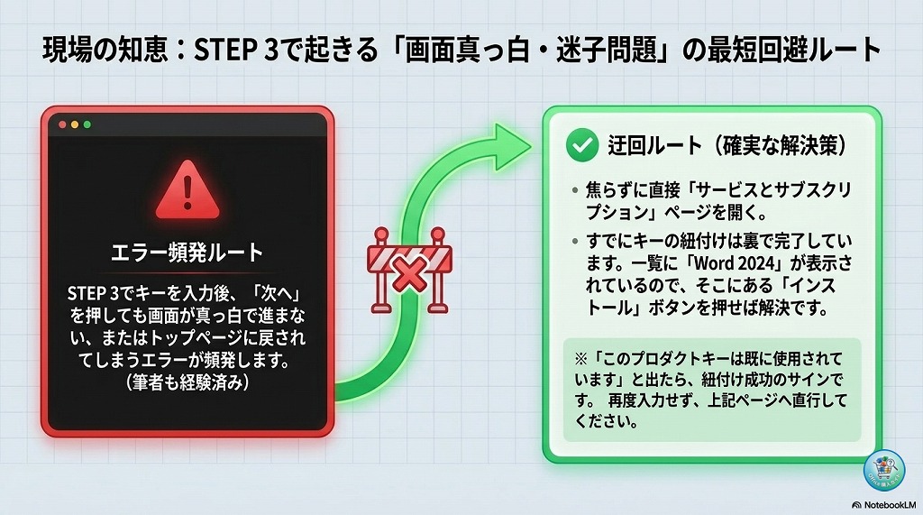 【正直レビュー】筆者も戸惑った!インストール時の「画面迷子」対策