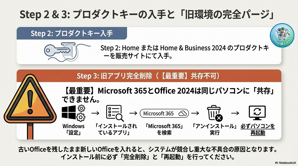 ② 必要なOffice 2024を購入する（Home / Home & Business）