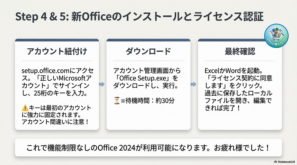 ④ Office 2024をダウンロード・インストールする