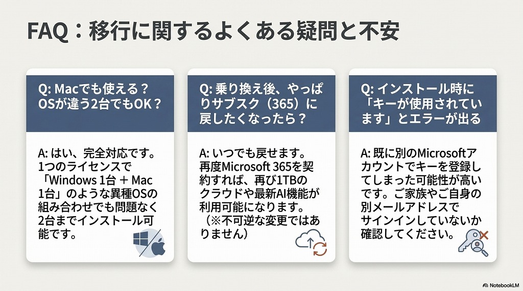 Microsoft 365からOffice 2024への乗り換え・解約に関して、読者からよく寄せられる疑問とその回答をまとめました。