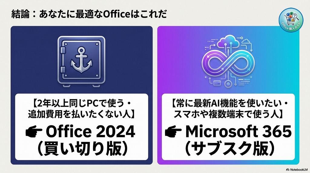 結論！あなたにおすすめのOfficeの買い方はコレ