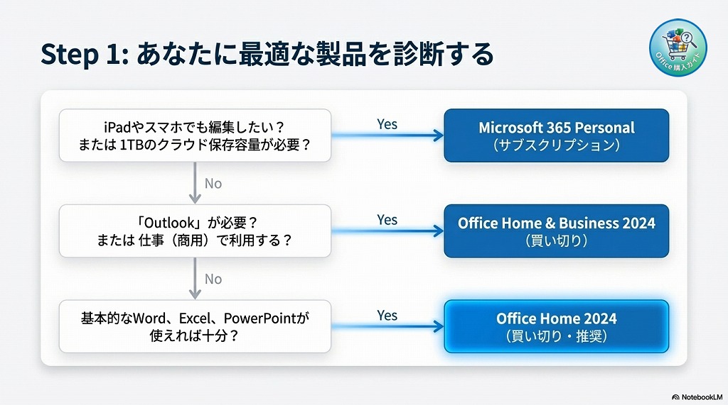 結論：あなたにぴったりの選び方はこれ！