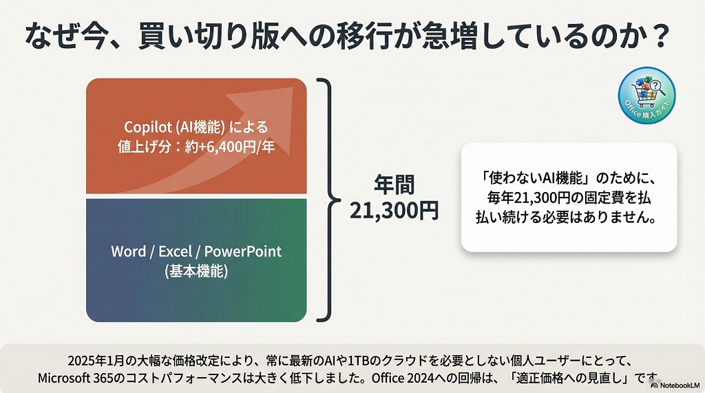 【変更】Microsoft 365 を解約して 買い切り Office 2024 へ切り替える方法【オフィスの移行】