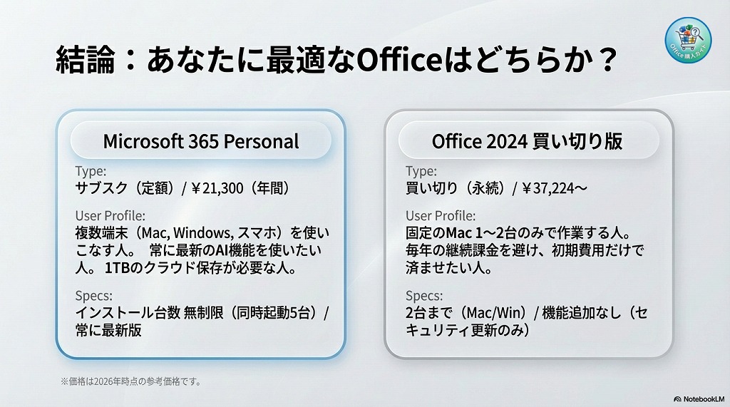 【比較】買い切り版かサブスク版（Microsoft 365）か迷っている方へ