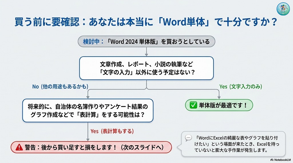 💡 PCサポート歴の長い筆者が見てきた「単体買いのリアルな落とし穴」