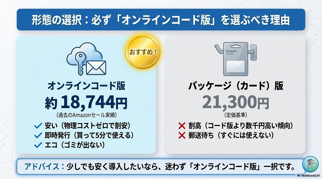オンラインコード版とパッケージ（カード）版の違い