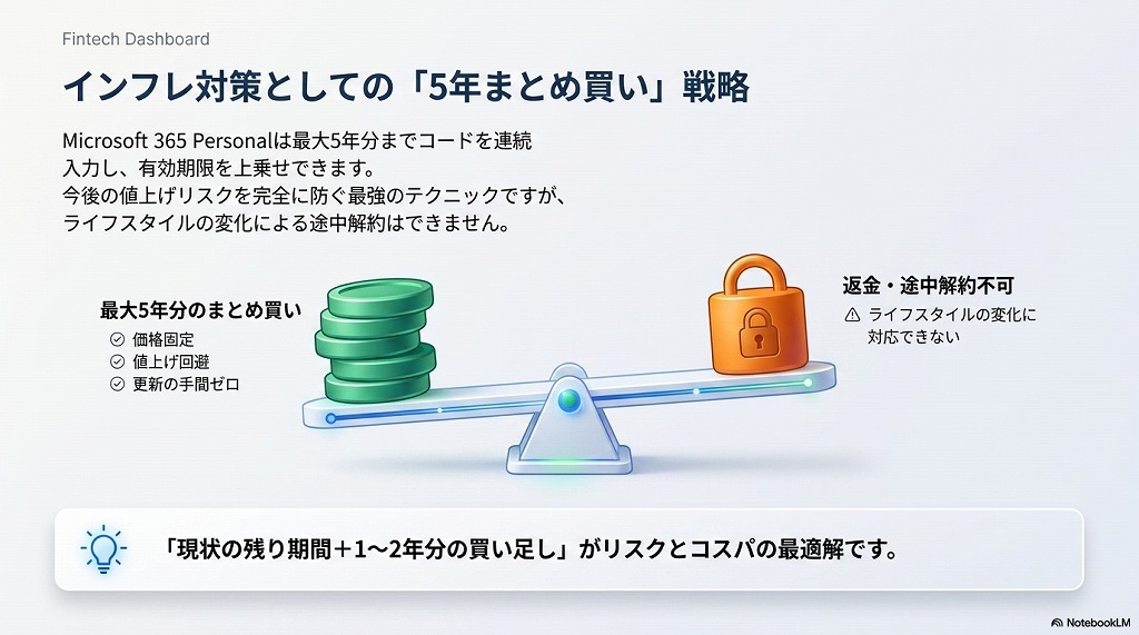 値上げ対策！最大5年分のライセンスをまとめて延長する裏ワザ