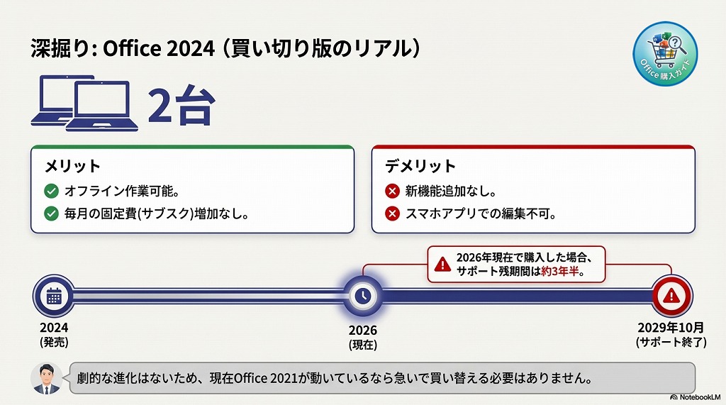 ①買い切り版「Office 2024」を買う（長期利用向け）