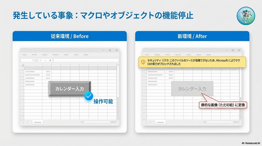 「Office 2024にアップデートしたら、突然マクロや動画が動かなくなった」「ActiveXコントロールがブロックされました、という警告が出る」とお困りではありませんか？