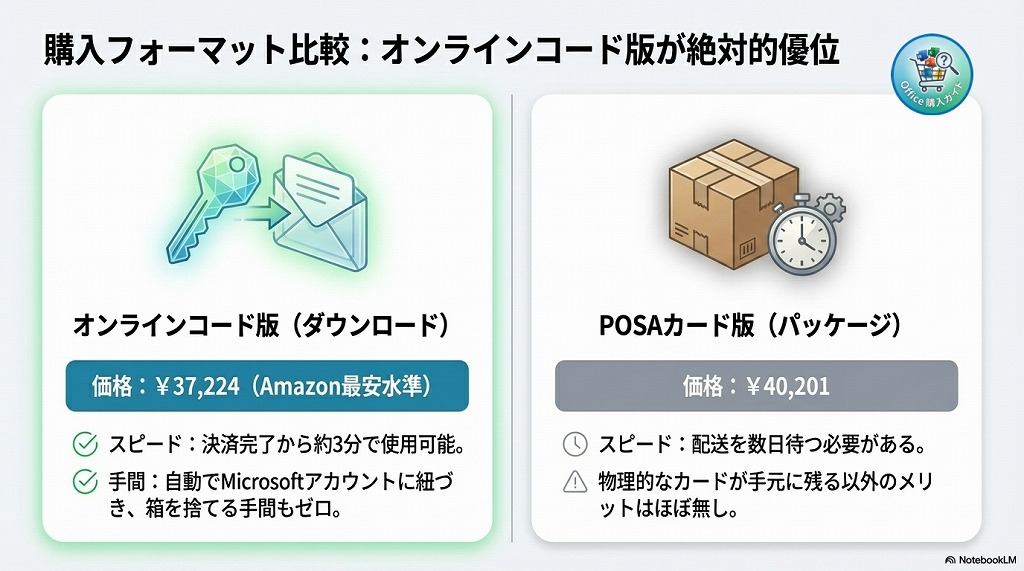 Office Home 2024 がおすすめな人
