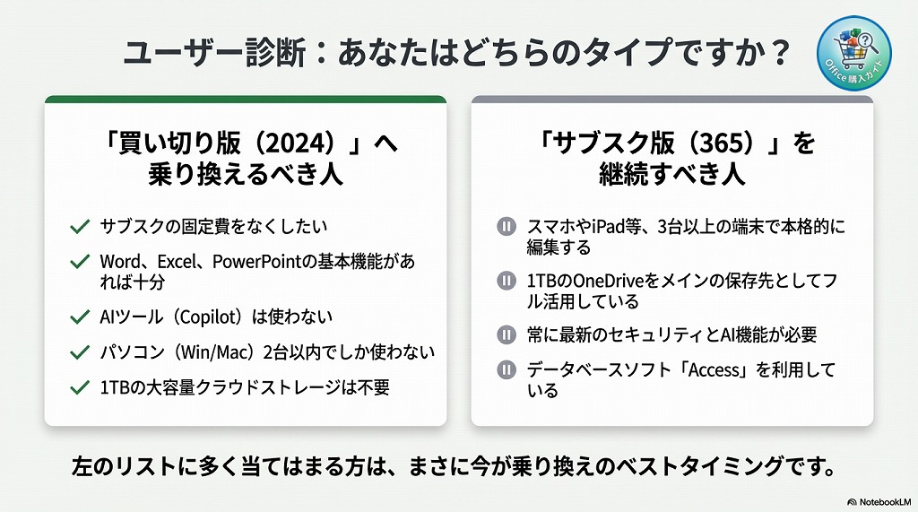 結論：Microsoft 365からOffice 2024へ乗り換えるべき人とは？