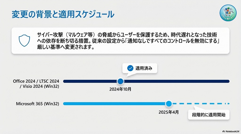 ActiveXが無効化される対象製品・アプリ一覧