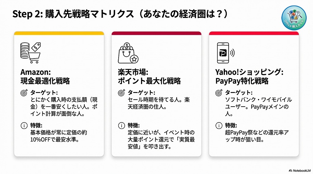 各オンラインストアの特徴と安く買うコツ