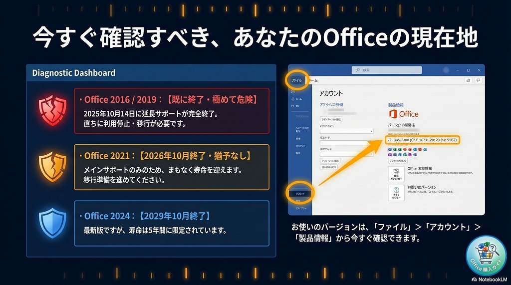 歴代Office製品のサポート期限一覧（2016・2019・2021）