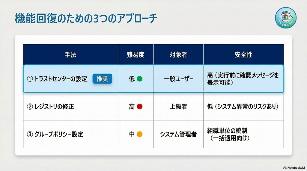 結論：Office 2024でActiveXコントロールを有効にする3つの方法