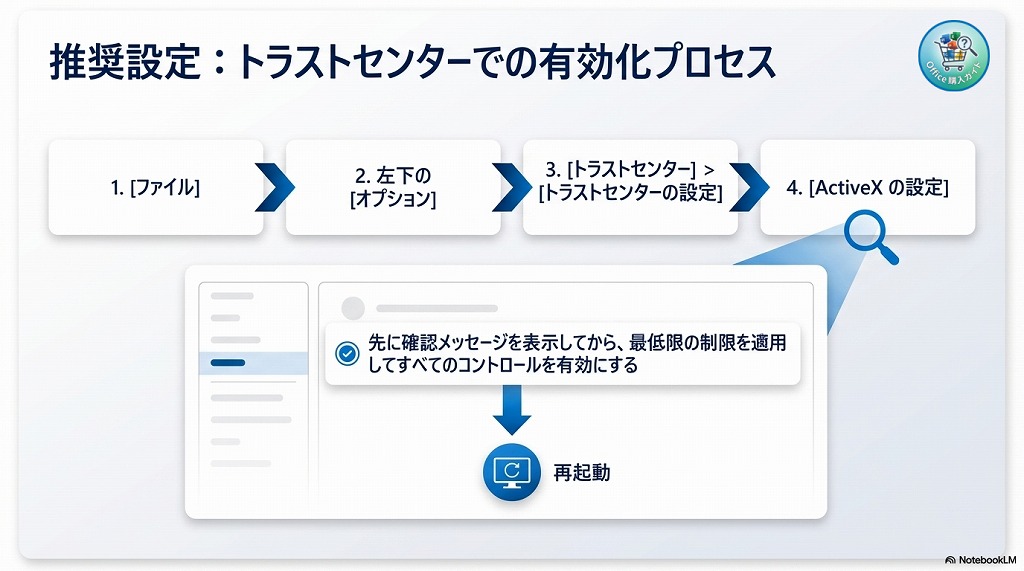 ① トラストセンターの設定（最も簡単・おすすめ）