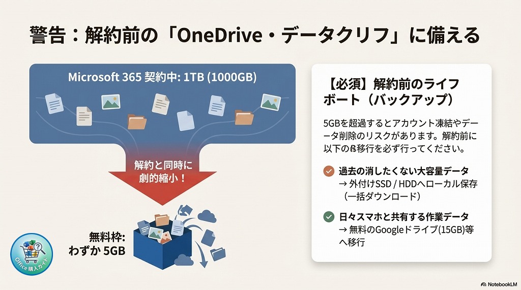  比較のポイント：一番大きな違いは「Outlook」と「OneDrive」
