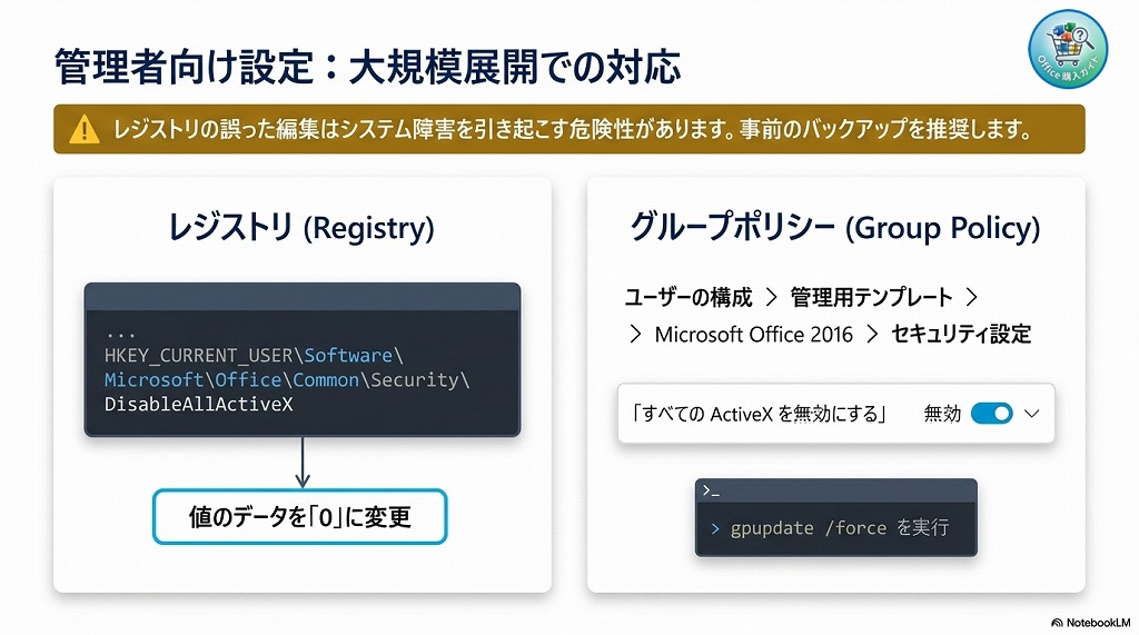 ③　グループポリシーの設定