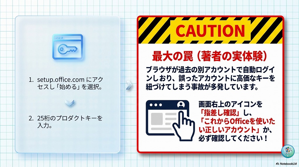 ①アカウントでサインイン