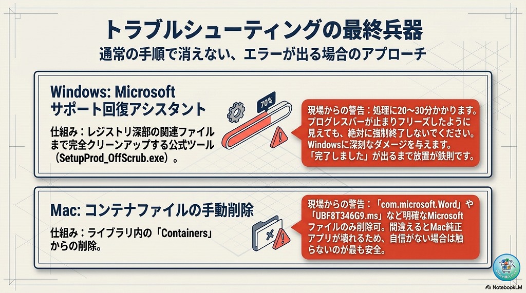 アンインストールできない・消えない場合の対処法