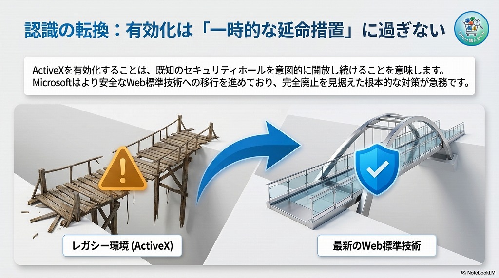 ActiveXのトラブルは環境寿命のサイン？最新PCへの買い替えを検討すべき理由