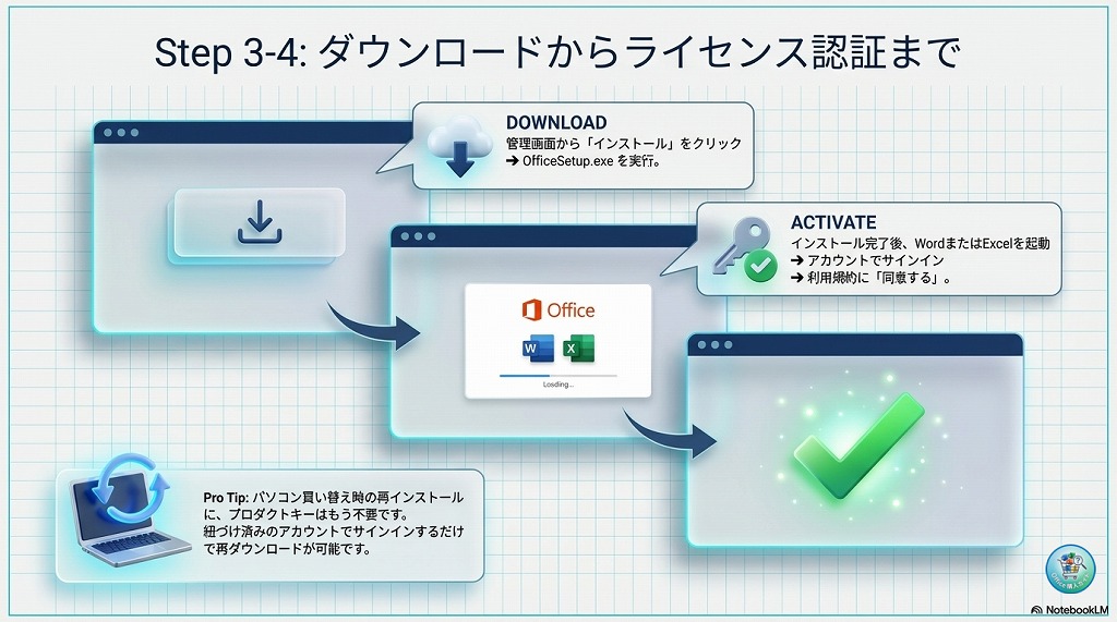 ③ダウンロードとインストール