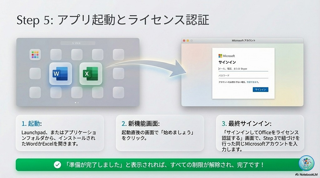 ④ Office 2024 のライセンス認証