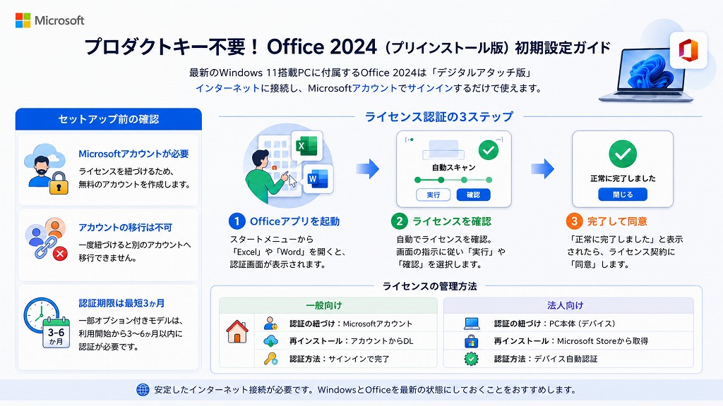 プロダクトキー不要】Office Home & Business 2024（プリインストール